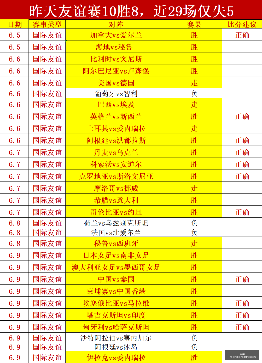 巴西巴拿马,前瞻,首发阵容,星空娱乐官网,星空娱乐App,星空娱乐互动,星空娱乐体验,星空娱乐平台