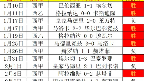 孙颖莎重庆赛3-1逆转藤沙月，晋级半决赛